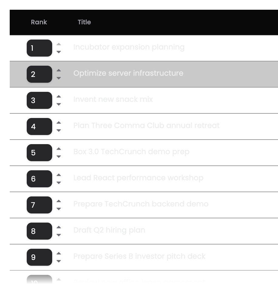 Ranked priorities visible beside active coding work