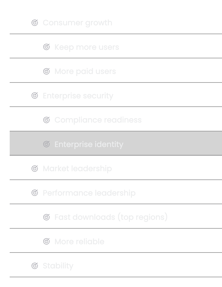 Company goals taxonomy connected to roadmap investment